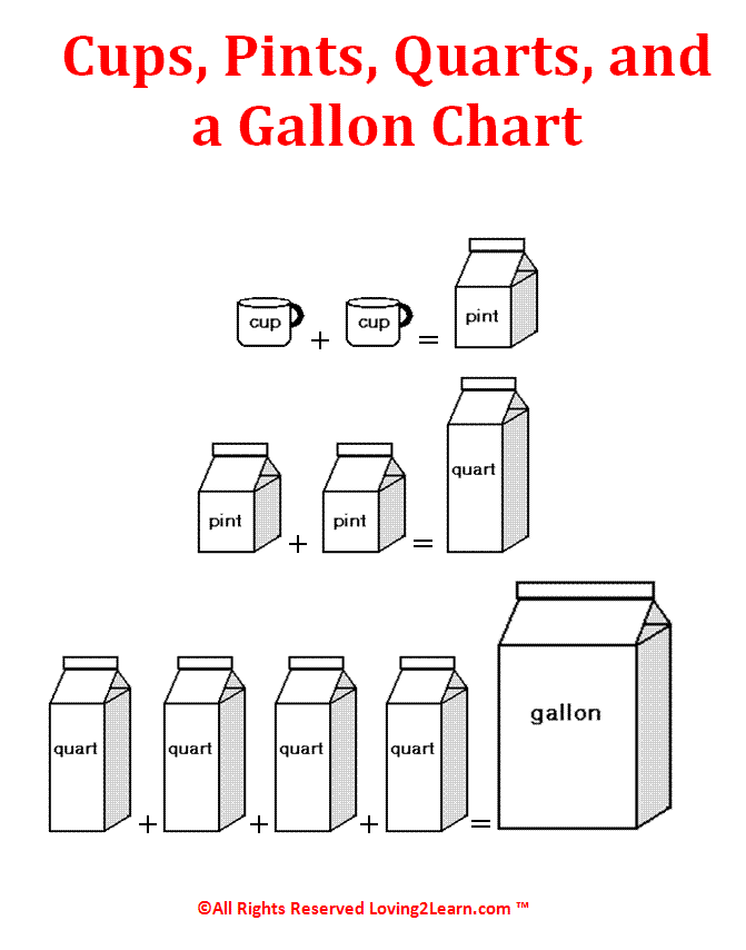 how many pints in a quart